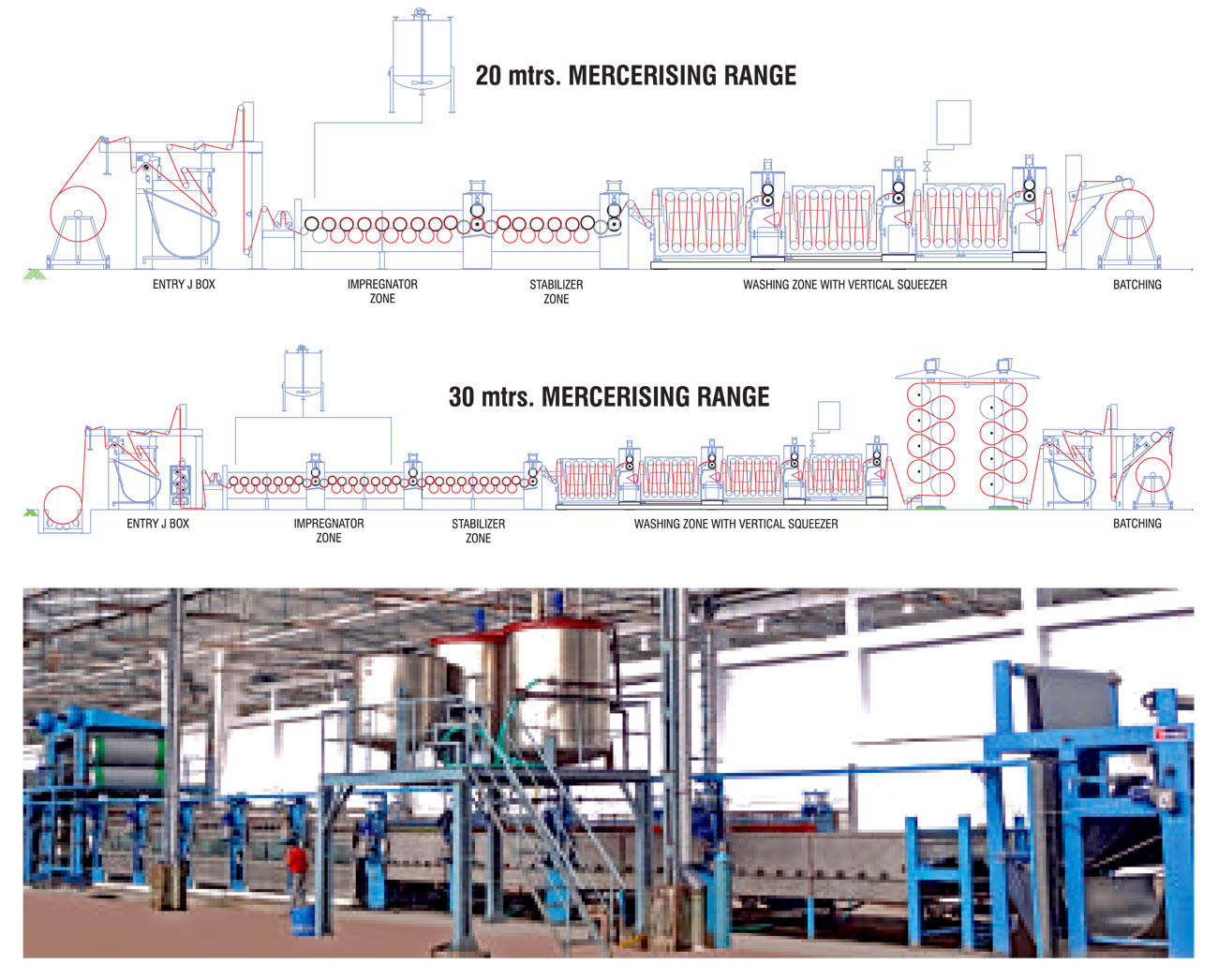 PU-PVC COATING LINE - I