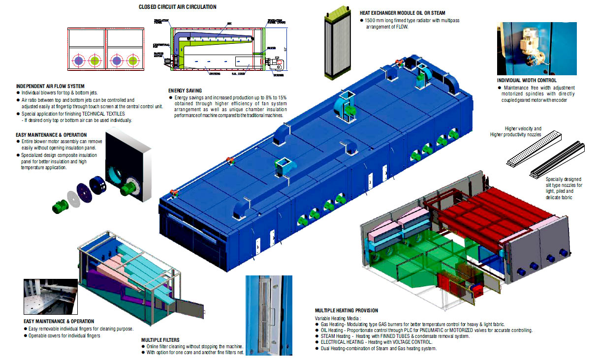 PU-PVC COATING LINE - I