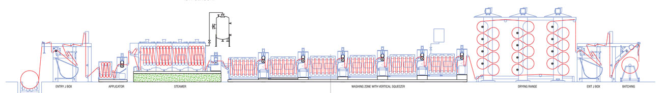 PU-PVC COATING LINE - I