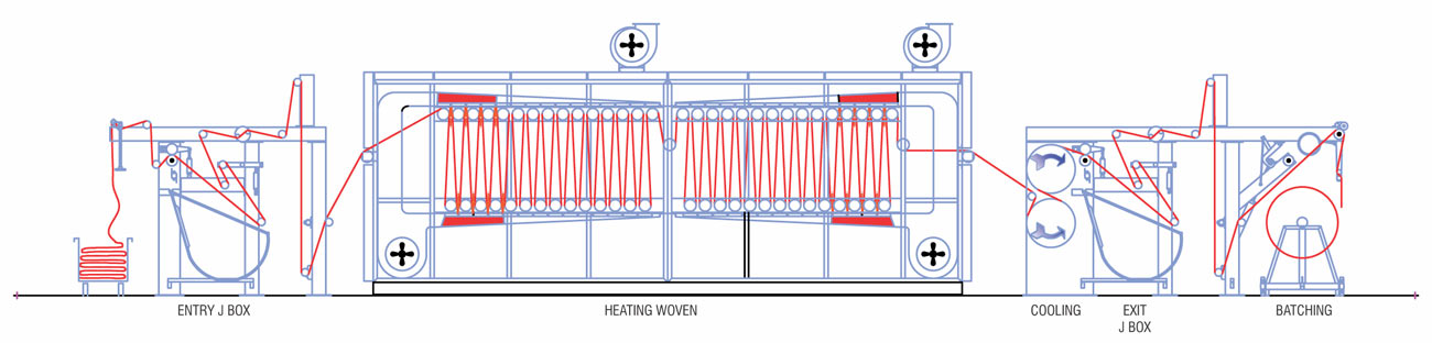 PU-PVC COATING LINE - I