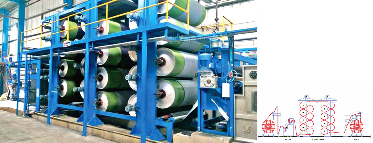 PU-PVC COATING LINE - I