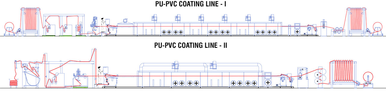 PU-PVC COATING LINE - I