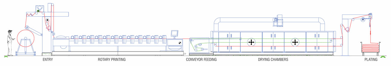 PU-PVC COATING LINE - I