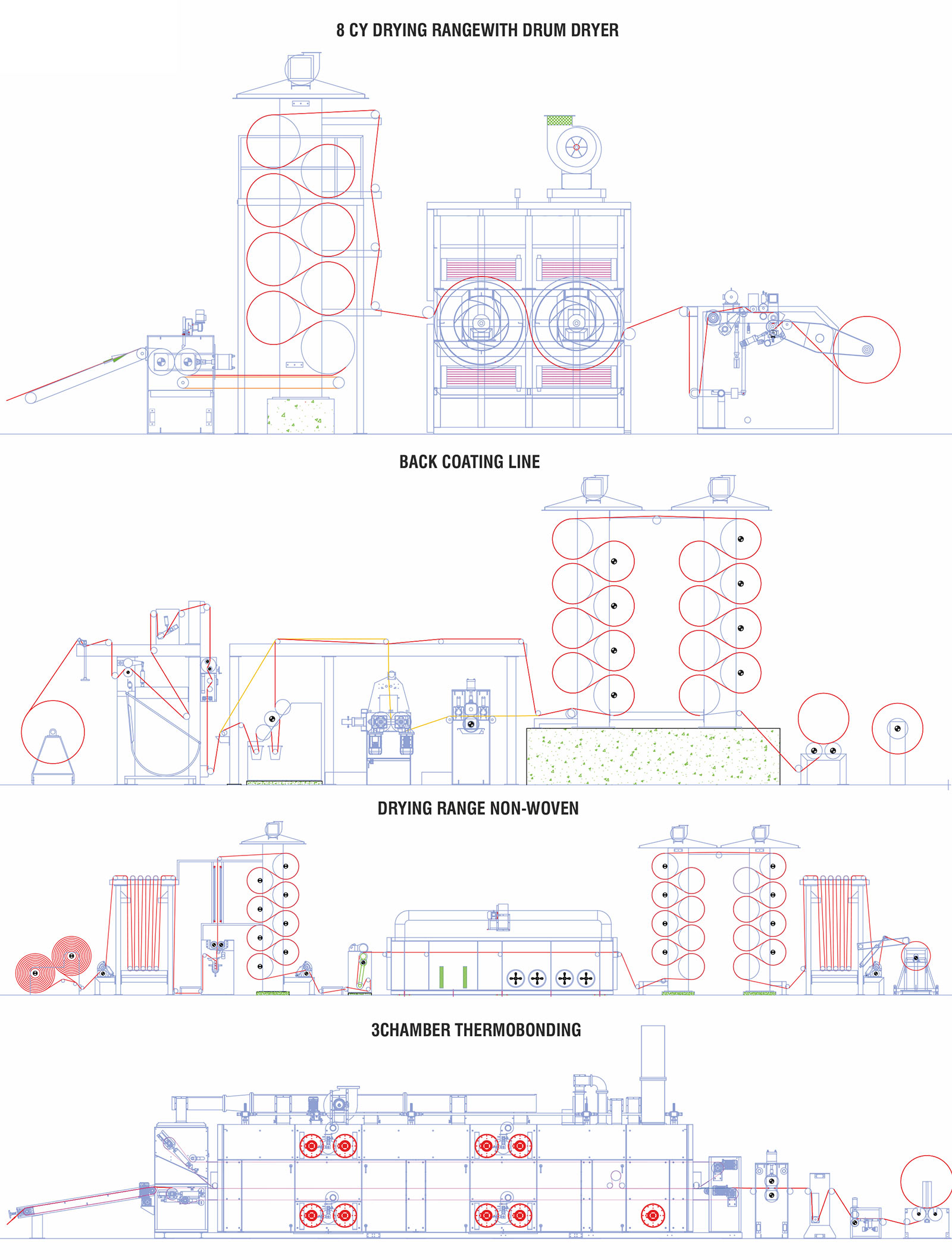 PU-PVC COATING LINE - I