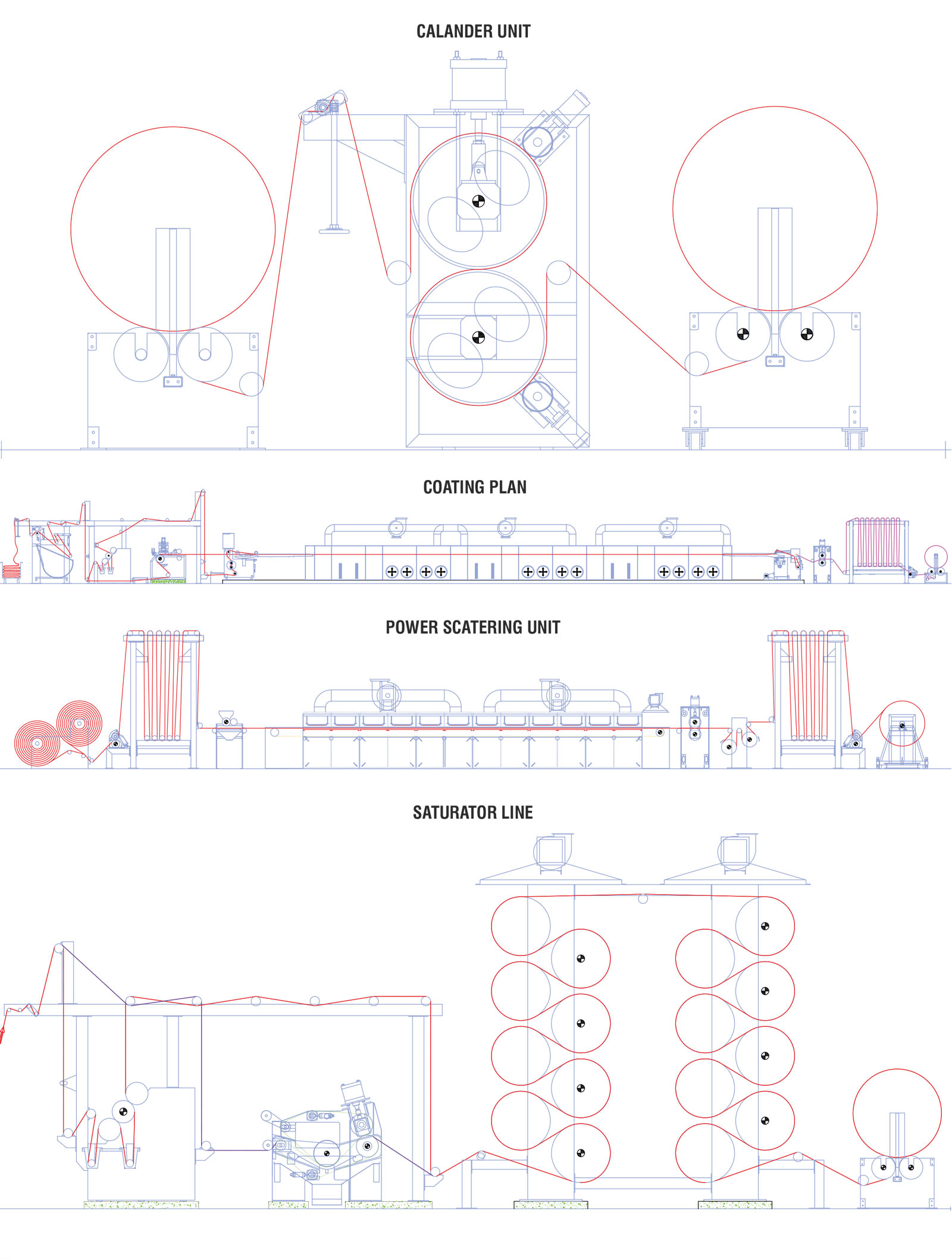 PU-PVC COATING LINE - I