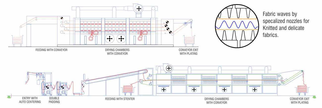 PU-PVC COATING LINE - I