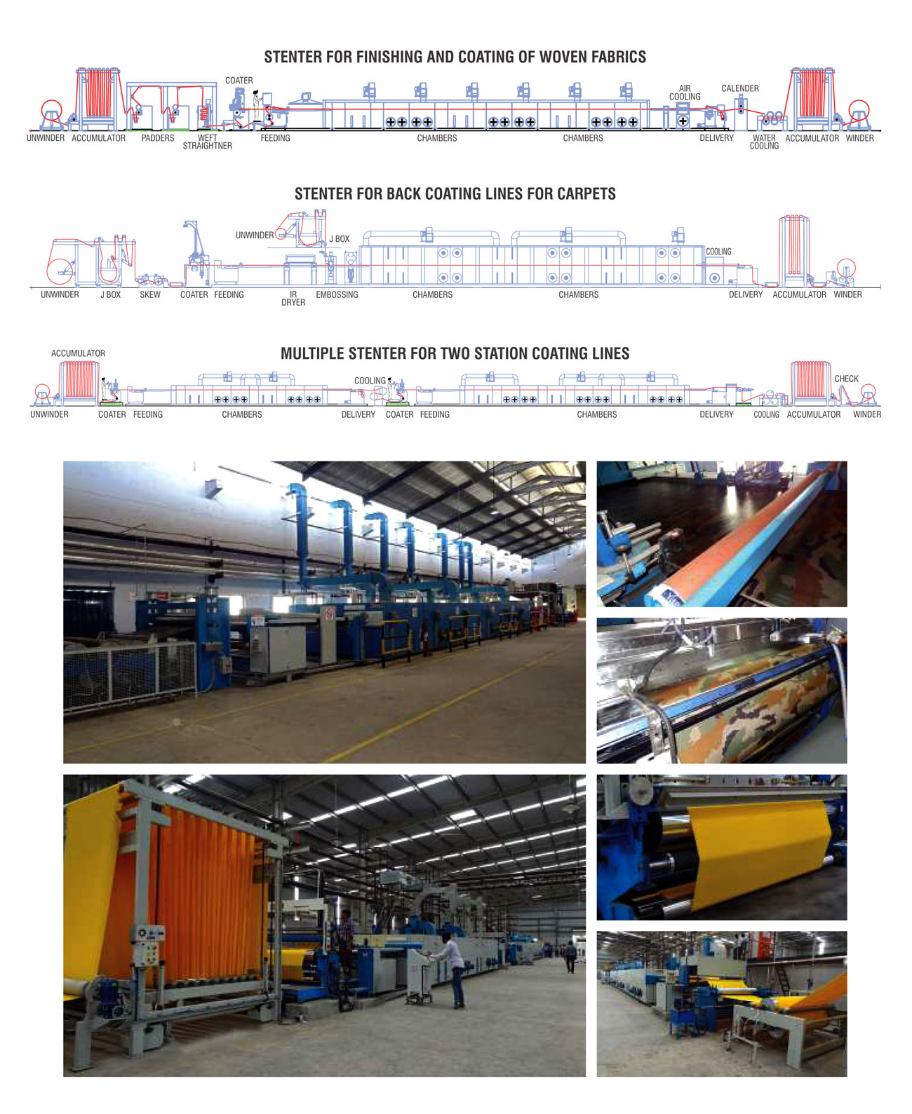 PU-PVC COATING LINE - I