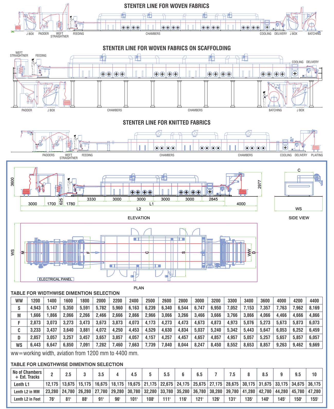 PU-PVC COATING LINE - I