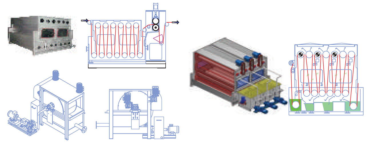 PU-PVC COATING LINE - I