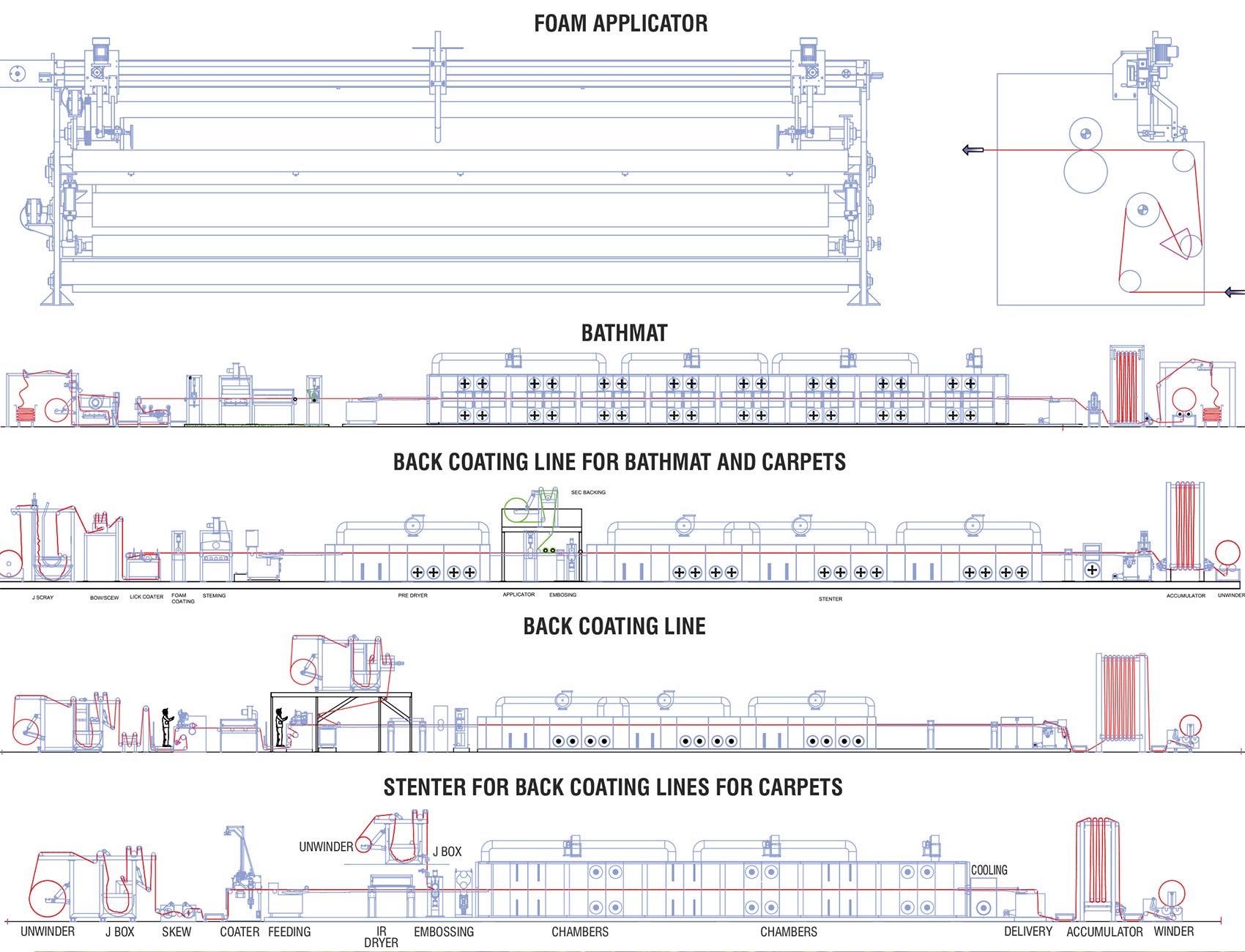 PU-PVC COATING LINE - I